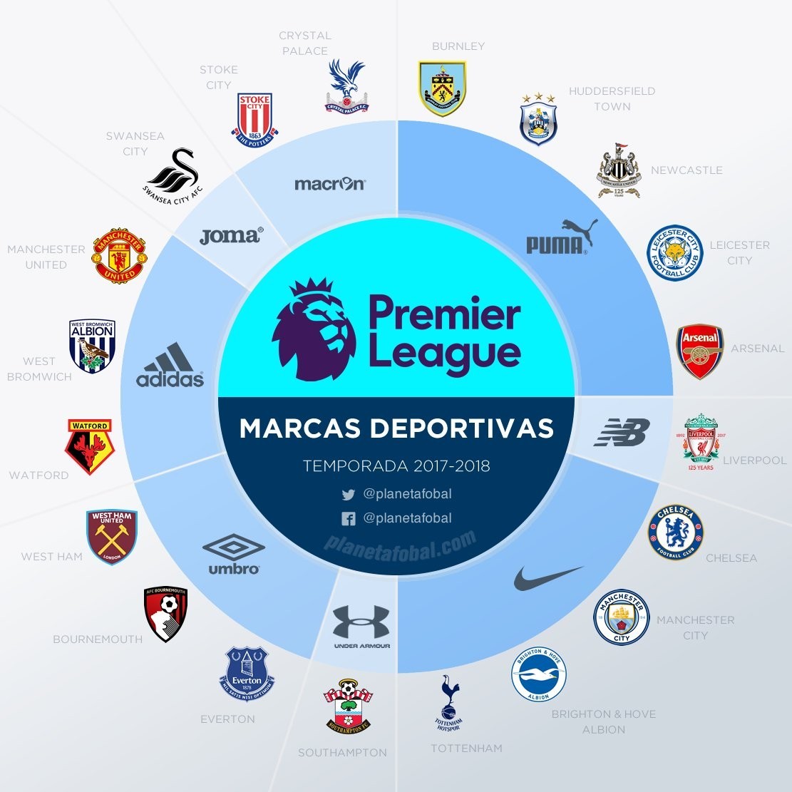 能储备和技 能储备和技