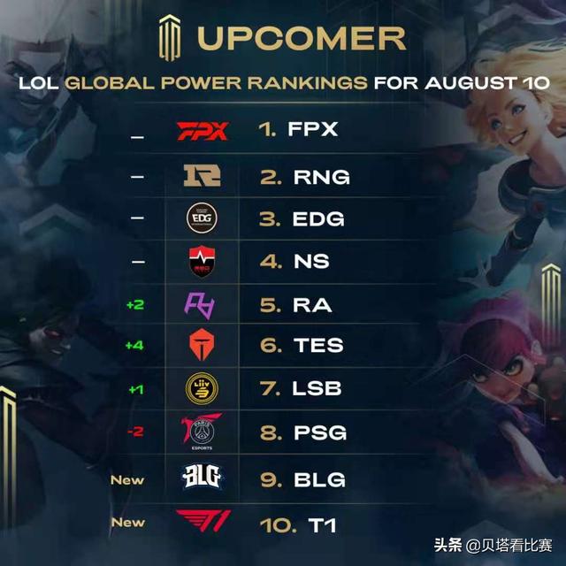 友圈再扩容 友圈再扩容